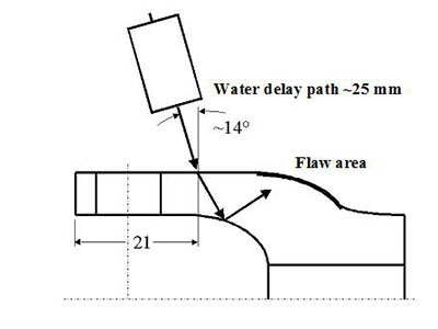 �X���B�ӽ��^�ĉ���ȱ�ݙz�y(c��)