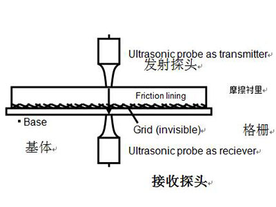 �P(p��n)ʽ�Ƅ�(d��ng)�rƬ��ճ�Ӻ��Ѽyȱ�ݵęz�y(c��)